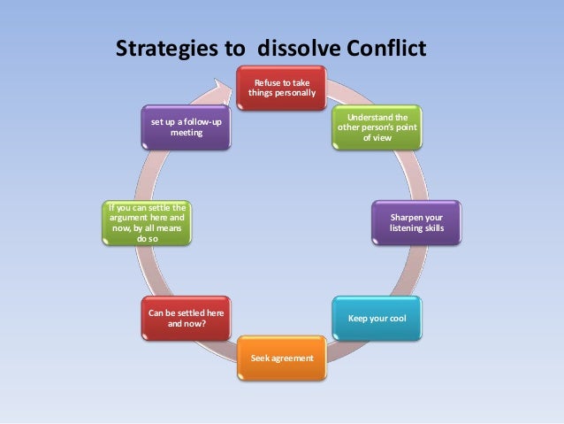How Do You Resolve Conflict In A Team Conflict management a
