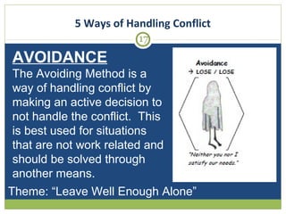 5 Ways of Handling Conflict
17

AVOIDANCE
The Avoiding Method is a
way of handling conflict by
making an active decision to
not handle the conflict. This
is best used for situations
that are not work related and
should be solved through
another means.
Theme: “Leave Well Enough Alone”

 