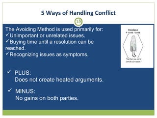 5 Ways of Handling Conflict
18
The Avoiding Method is used primarily for:
Unimportant or unrelated issues.
Buying time until a resolution can be
reached.
Recognizing issues as symptoms.

 PLUS:
Does not create heated arguments.
 MINUS:
No gains on both parties.

 