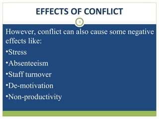 EFFECTS OF CONFLICT
6

However, conflict can also cause some negative
effects like:
•Stress
•Absenteeism
•Staff turnover
•De-motivation
•Non-productivity

 