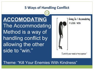 5 Ways of Handling Conflict
15

ACCOMODATING
The Accommodating
Method is a way of
handling conflict by
allowing the other
...