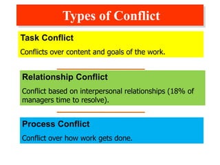 conflictmanagement - Copy.ppt