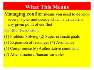 conflictmanagement - Copy.ppt