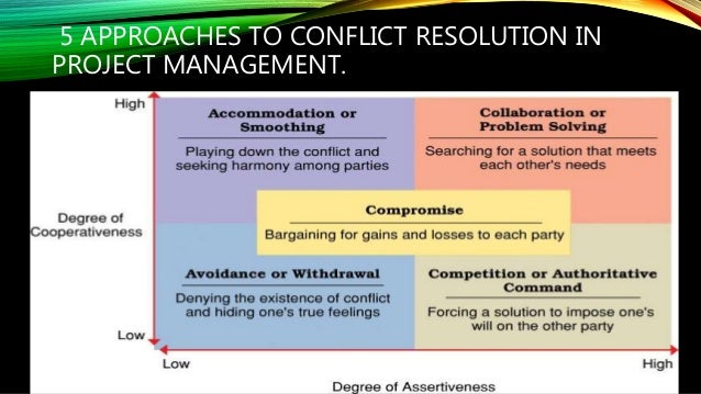 Conflict Management