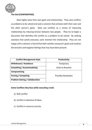 The Owl (CONFRONTING)

       Owls highly value their own goals and relationships. They view conflicts
as problems to be solved and seek a solution that achieves both their own and
the other person's goals.      Owls see conflicts as a means of improving
                                        conflicts
relationships by reducing tension between two people.       They try to begin a
discussion that identifies the conflict as a problem to be solved. By seeking
solutions that satisfy everyone, owls maintain the relationship. They are not
happy until a solution is found that both satisfies everyone’s goals and resolves
the tensions and negative feelings that may have been present.




      Conflict Management Style                       Productivity
Withdrawal / Avoidance                                 Temporary
Smoothing / Accommodating                           (Fails to Resolve)
Compromising
Forcing / Competing                                Provides Resolution
Problem Solving / Collaboration


Some Conflicts they face while executing a task:

   a) Role conflict

   b) Conflict in Selection of Ideas

   c) Conflict in resource scarcity




Conflict Management
                                                                                    8
 