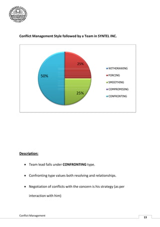 Conflict Management Style followed by a Team in SYNTEL INC.
                                                SYNTEL




                                      25%
                                                           WITHDRAWING

               50%                                         FORCING

                                                           SMOOTHING

                                                           COMPROMISING
                                     25%
                                                           CONFRONTING




Description:

    Team lead falls under CONFRONTING type.

    Confronting type values both resolving and relationships.

    Negotiation of conflicts with the concern is his strategy (as per

       interaction with him
                        him)




Conflict Management
                                                                          13
 