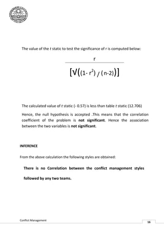 The value of the t static to test the significance of r is computed below:

                                               r

                               [√((1- r2) / ( n-2))]
                                                   ]


 The calculated value of t static (- 0.57) is less than table t static (12.706)

 Hence, the null hypothesis is accepted .This means that the correlation
 coefficient of the problem is not significant. Hence the association
                                               .
 between the two variables is not significant.



INFERENCE

From the above calculation the following styles are obtained:

  There is no Correlation between the conflict management styles

  followed by any two teams.




Conflict Management
                                                                                  16
 