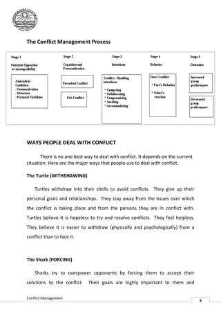 The Conflict Management Process




WAYS PEOPLE DEAL WITH CONFLICT

       There is no one best way to deal with conflict. It depends on the current
situation. Here are the major ways that people use to deal with conflict.

The Turtle (WITHDRAWING)

    Turtles withdraw into their shells to avoid conflicts. They give up their
personal goals and relationships. They stay away from the issues over which
the conflict is taking place and from the persons they are in conflict with.
Turtles believe it is hopeless to try and resolve conflicts. They feel helpless.
They believe it is easier to withdraw (physically and psychologically) from a
conflict than to face it.



The Shark (FORCING)

    Sharks try to overpower opponents by forcing them to accept their
solutions to the conflict.   Their goals are highly important to them and

Conflict Management
                                                                                   6
 