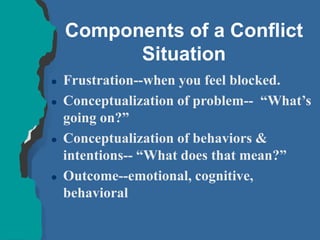 Components of a Conflict
Situation
 Frustration--when you feel blocked.
 Conceptualization of problem-- “What’s
going on?”
 Conceptualization of behaviors &
intentions-- “What does that mean?”
 Outcome--emotional, cognitive,
behavioral
 