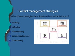 Conflict management strategies
1) avoiding,
2) defeating,
3) compromising,
4) accommodating, and
5) collaborating
Which of these strategies are suitable and not suitable for you?
 