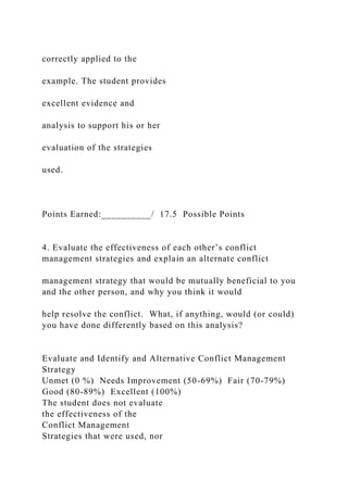 correctly applied to the
example. The student provides
excellent evidence and
analysis to support his or her
evaluation of the strategies
used.
Points Earned:__________/ 17.5 Possible Points
4. Evaluate the effectiveness of each other’s conflict
management strategies and explain an alternate conflict
management strategy that would be mutually beneficial to you
and the other person, and why you think it would
help resolve the conflict. What, if anything, would (or could)
you have done differently based on this analysis?
Evaluate and Identify and Alternative Conflict Management
Strategy
Unmet (0 %) Needs Improvement (50-69%) Fair (70-79%)
Good (80-89%) Excellent (100%)
The student does not evaluate
the effectiveness of the
Conflict Management
Strategies that were used, nor
 