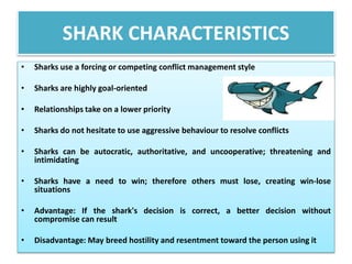SHARK CHARACTERISTICS 
• Sharks use a forcing or competing conflict management style 
• Sharks are highly goal-oriented 
• Relationships take on a lower priority 
• Sharks do not hesitate to use aggressive behaviour to resolve conflicts 
• Sharks can be autocratic, authoritative, and uncooperative; threatening and 
intimidating 
• Sharks have a need to win; therefore others must lose, creating win-lose 
situations 
• Advantage: If the shark's decision is correct, a better decision without 
compromise can result 
• Disadvantage: May breed hostility and resentment toward the person using it 
 