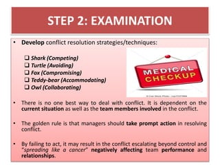 STEP 2: EXAMINATION 
• Develop conflict resolution strategies/techniques: 
 Shark (Competing) 
 Turtle (Avoiding) 
 Fox (Compromising) 
 Teddy-bear (Accommodating) 
 Owl (Collaborating) 
• There is no one best way to deal with conflict. It is dependent on the 
current situation as well as the team members involved in the conflict. 
• The golden rule is that managers should take prompt action in resolving 
conflict. 
• By failing to act, it may result in the conflict escalating beyond control and 
“spreading like a cancer” negatively affecting team performance and 
relationships. 
 