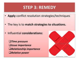 STEP 3: REMEDY 
• Apply conflict resolution strategies/techniques 
• The key is to match strategies to situations. 
• Influential considerations: 
Time pressure 
Issue importance 
Relationship importance 
Relative power 
 