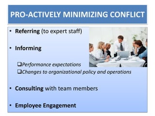 PRO-ACTIVELY MINIMIZING CONFLICT 
• Referring (to expert staff) 
• Informing 
Performance expectations 
Changes to organizational policy and operations 
• Consulting with team members 
• Employee Engagement 
 
