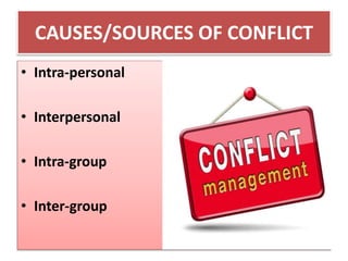 CAUSES/SOURCES OF CONFLICT 
• Intra-personal 
• Interpersonal 
• Intra-group 
• Inter-group 
 