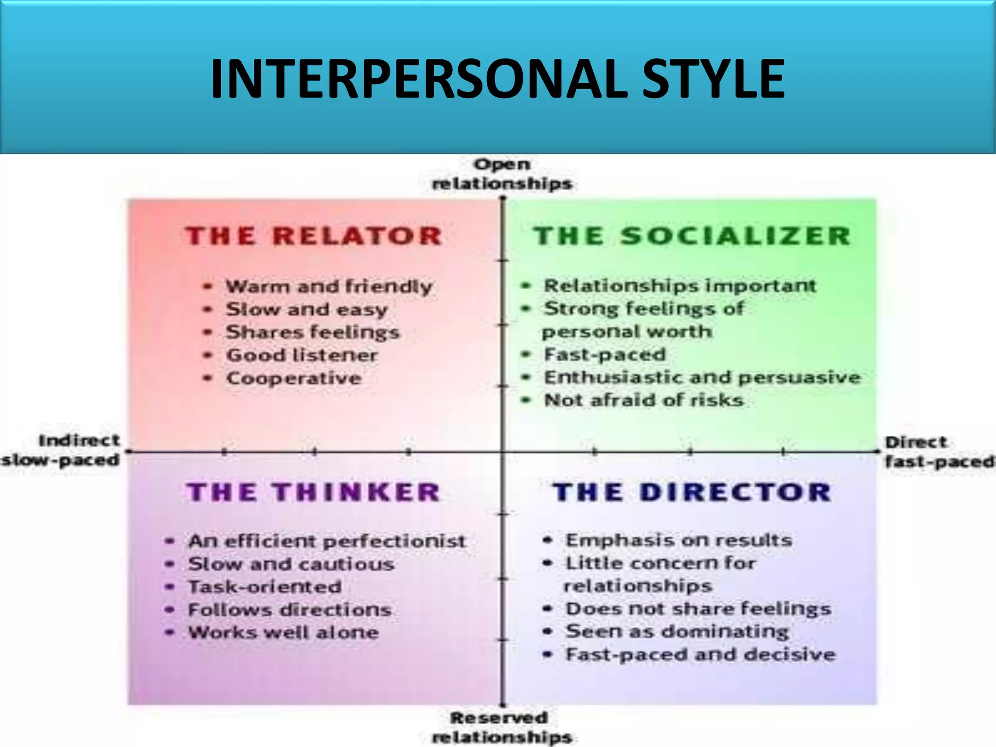 INTERPERSONAL STYLE
 