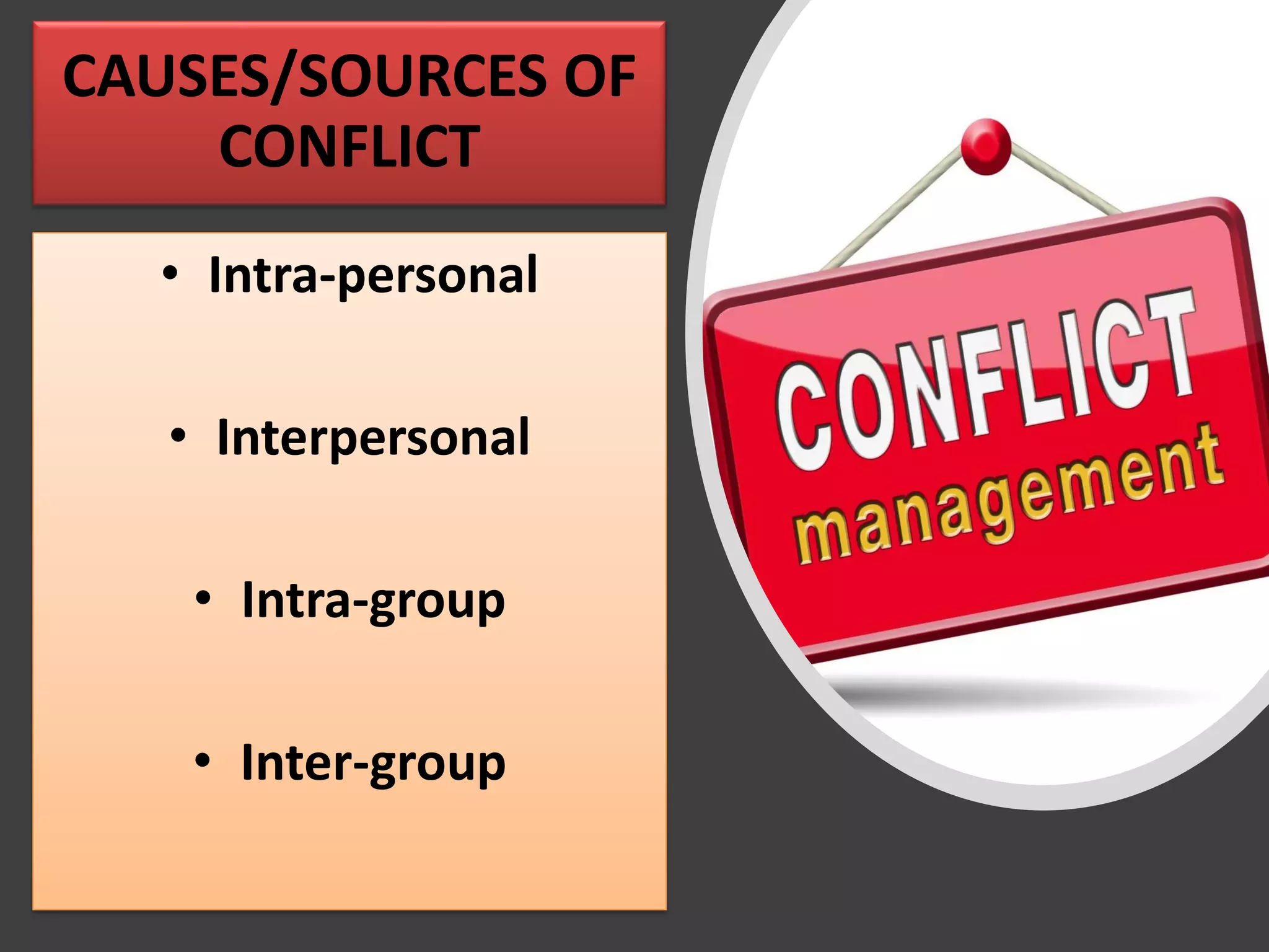 CAUSES/SOURCES OF
CONFLICT
• Intra-personal
• Interpersonal
• Intra-group
• Inter-group
 