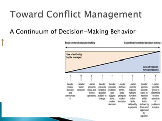 A Continuum of Decision-Making Behavior 