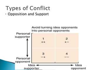 Opposition and Support 