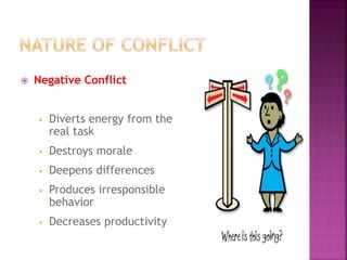 Conflict Management final.pptx