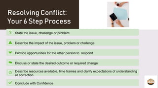CONFLICT MANAGEMENT/ RESOLUTION FOR LEADERS.pptx