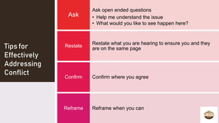 CONFLICT MANAGEMENT/ RESOLUTION FOR LEADERS.pptx
