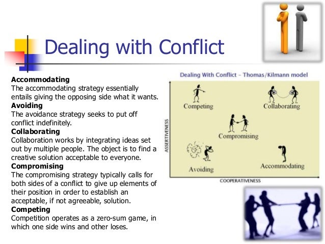 How To Deal With Conflict In Your Team Conflict management in teams