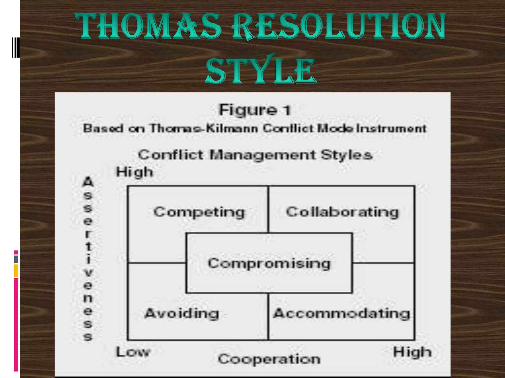 The Surprising Conflict Resolution Technique Experts Use - u1p5woe