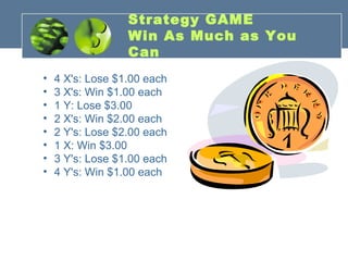Strategy GAME
Win As Much as You
Can
• 4 X's: Lose $1.00 each
• 3 X's: Win $1.00 each
• 1 Y: Lose $3.00
• 2 X's: Win $2.00 each
• 2 Y's: Lose $2.00 each
• 1 X: Win $3.00
• 3 Y's: Lose $1.00 each
• 4 Y's: Win $1.00 each
 