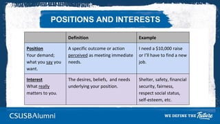 conflict management material for business | PDF