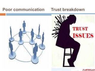 Poor communication Trust breakdown
 