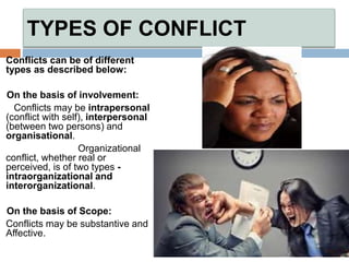 TYPES OF CONFLICT
Conflicts can be of different
types as described below:
On the basis of involvement:
Conflicts may be intrapersonal
(conflict with self), interpersonal
(between two persons) and
organisational.
Organizational
conflict, whether real or
perceived, is of two types -
intraorganizational and
interorganizational.
On the basis of Scope:
Conflicts may be substantive and
Affective.
 