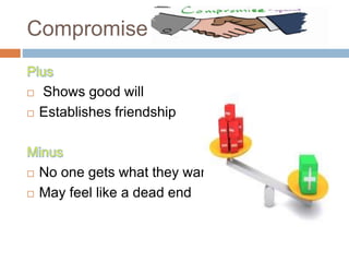 Compromise
 Shows good will
 Establishes friendship
 No one gets what they want
 May feel like a dead end
 