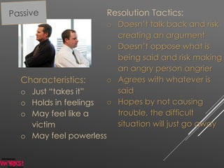 Characteristics:
o Just “takes it”
o Holds in feelings
o May feel like a
victim
o May feel powerless
Resolution Tactics:
o Doesn’t talk back and risk
creating an argument
o Doesn’t oppose what is
being said and risk making
an angry person angrier
o Agrees with whatever is
said
o Hopes by not causing
trouble, the difficult
situation will just go away
 