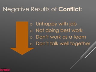 Negative Results of Conflict:
o Unhappy with job
o Not doing best work
o Don’t work as a team
o Don’t talk well together
 