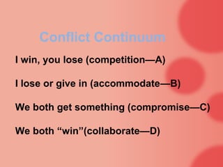 Conflict Continuum
I win, you lose (competition—A)

I lose or give in (accommodate—B)

We both get something (compromise—C)

We both “win”(collaborate—D)
 