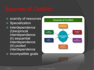 Sources of Conflict
 scarcity of resources
 Specialization
 interdependence
(I)reciprocal
interdependence
(ii) sequential
interdependence
(iii) pooled
interdependence
 incompatible goals
Asif Abbasi & Waqar Ahmed9/27/2013
 