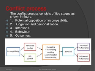 Conflict process
The conflict process consists of five stages as
shown in figure.
 1. Potential opposition or incompatibility.
 2. Cognition and personalization.
 3. Intentions.
 4. Behaviour.
 5. Outcomes.
Asif Abbasi & Waqar Ahmed9/27/2013
 
