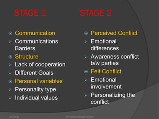 STAGE 1 STAGE 2
 Communication
 Communications
Barriers
 Structure
 Lack of cooperation
 Different Goals
 Personal variables
 Personality type
 Individual values
 Perceived Conflict
 Emotional
differences
 Awareness conflict
b/w parties
 Felt Conflict
 Emotional
involvement
 Personalizing the
conflict
Asif Abbasi & Waqar Ahmed9/27/2013
 