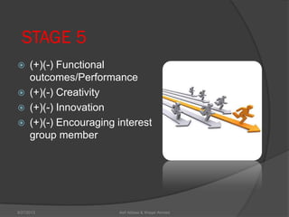 STAGE 5
 (+)(-) Functional
outcomes/Performance
 (+)(-) Creativity
 (+)(-) Innovation
 (+)(-) Encouraging interest
group member
Asif Abbasi & Waqar Ahmed9/27/2013
 
