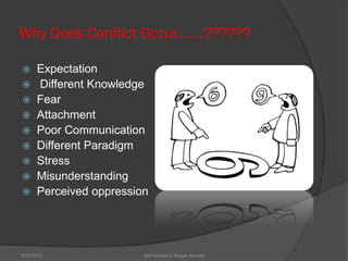 Why Does Conflict Occur.......??????
 Expectation
 Different Knowledge
 Fear
 Attachment
 Poor Communication
 Different Paradigm
 Stress
 Misunderstanding
 Perceived oppression
Asif Abbasi & Waqar Ahmed9/27/2013
 