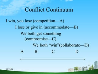 12/13/24 3
Conflict Continuum
I win, you lose (competition—A)
I lose or give in (accommodate—B)
We both get something
(compromise—C)
We both “win”(collaborate—D)
A B C D
 