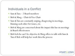 Individuals in a Conflict
 Sam & Tara – 2 Board members
 Bob & Marg – Chair & Vice Chair
 Sam & Tara are constantly sniping, disagreeing in meetings,
  blaming each other for issues, etc.
 Bob & Marg are concerned about the impact this has on meetings
  & Board effectiveness
 Bob feels he can‟t be objective & Marg offers to talk with Sam &
  Tara if Bob will help her work thru the process
 