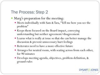 The Process: Step 2
 Marg‟s preparation for the meeting:
   Meets individually with Sam & Tara, “Tell me how you see the
    problem”
   Keeps them focused on the Board impact, conveying
    understanding but neither agreement/disagreement
   Learns what is really at issue so that she can better manage the
    discussion & prevent unnecessary hurt feelings
   Reiterates need to have a more effective future
   Arranges for neutral room, with seating across from each other,
    for 90 minutes
   Develops meeting agenda, objectives, problem definition, &
    ground rules
 