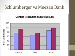 Schlumberger vs Meezan Bank
 
