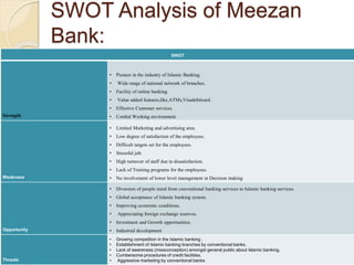 SWOT Analysis of Meezan
Bank:
SWOT
Strength
• Pioneer in the industry of Islamic Banking.
• Wide range of national network of branches.
• Facility of online banking.
• Value added features,like,ATMs,Visadebitcard.
• Effective Customer services.
• Cordial Working environment.
Weakness
• Limited Marketing and advertising area.
• Low degree of satisfaction of the employees.
• Difficult targets set for the employees.
• Stressful job.
• High turnover of staff due to dissatisfaction.
• Lack of Training programs for the employees.
• No involvement of lower level management in Decision making
Opportunity
• Diversion of people mind from conventional banking services to Islamic banking services.
• Global acceptance of Islamic banking system.
• Improving economic conditions.
• Appreciating foreign exchange reserves.
• Investment and Growth opportunities.
• Industrial development
Threats
• Growing competition in the Islamic banking .
• Establishment of Islamic banking branches by conventional banks.
• Lack of awareness (missconception) amongst general public about Islamic banking.
• Cumbersome procedures of credit facilities.
• Aggressive marketing by conventional banks
 