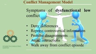 Conflict Management rev 1.pptx