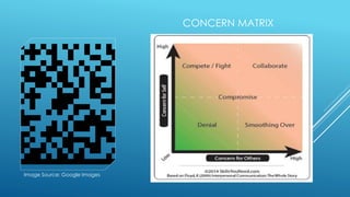 Conflict management | PPT