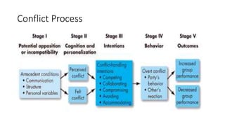 Conflict managemnet.pptx